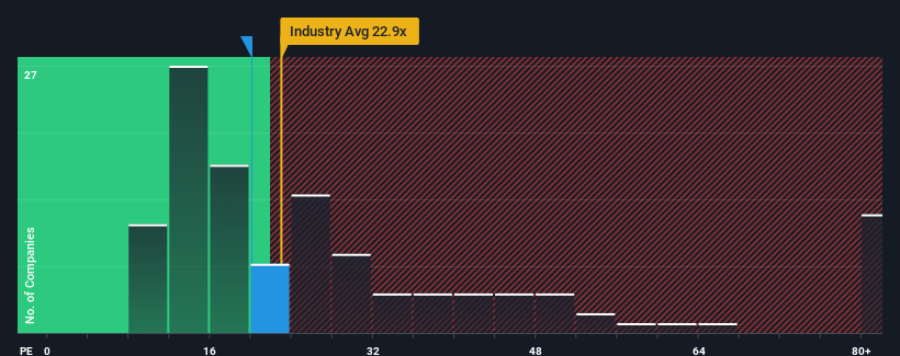 pe-multiple-vs-industry