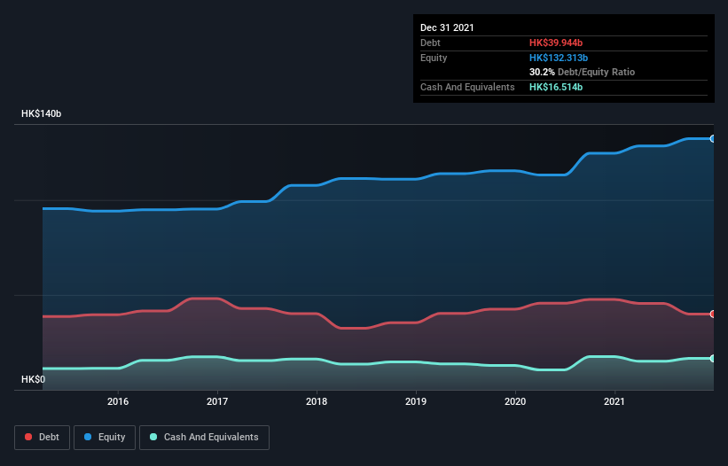 debt-equity-history-analysis