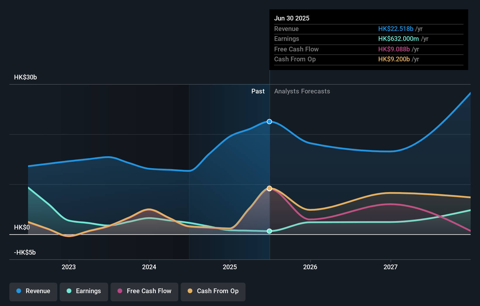 earnings-and-revenue-growth