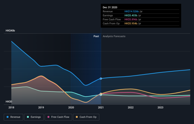 earnings-and-revenue-growth