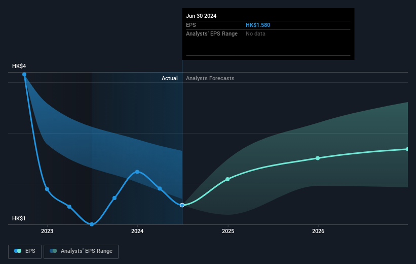 earnings-per-share-growth