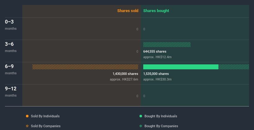 insider-trading-volume