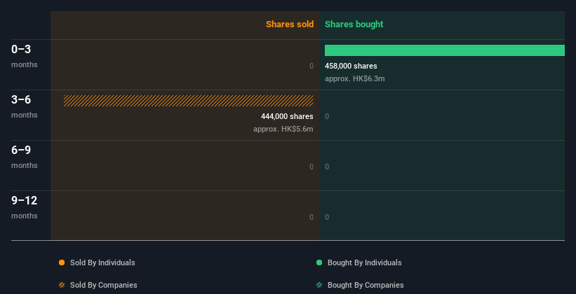 insider-trading-volume