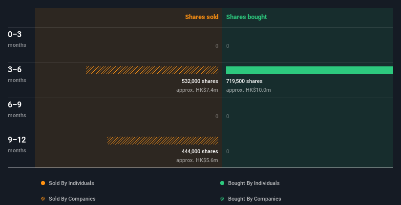 insider-trading-volume