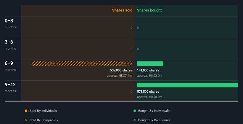 insider-trading-volume