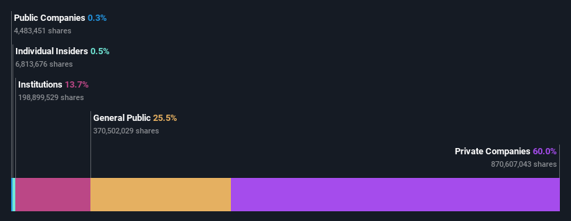 ownership-breakdown