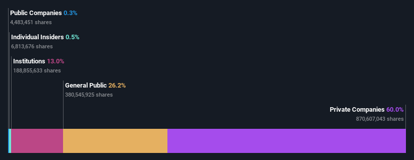 ownership-breakdown