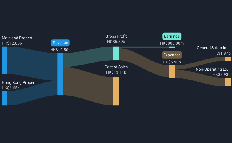 revenue-and-expenses-breakdown