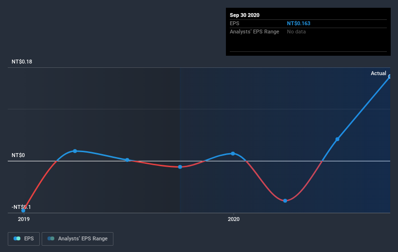 earnings-per-share-growth