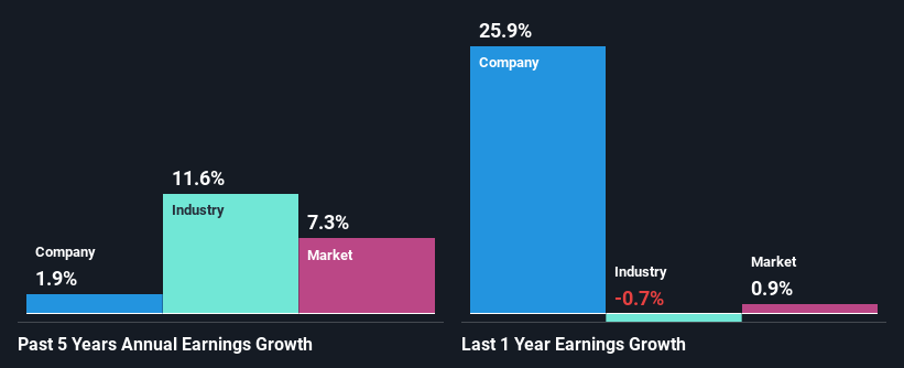 past-earnings-growth