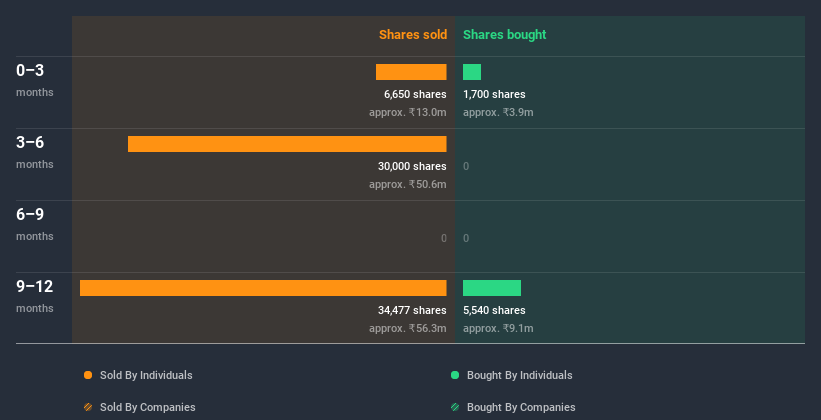 insider-trading-volume