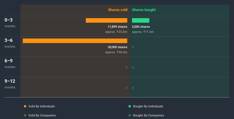 insider-trading-volume