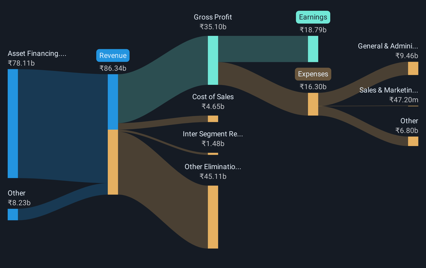 revenue-and-expenses-breakdown