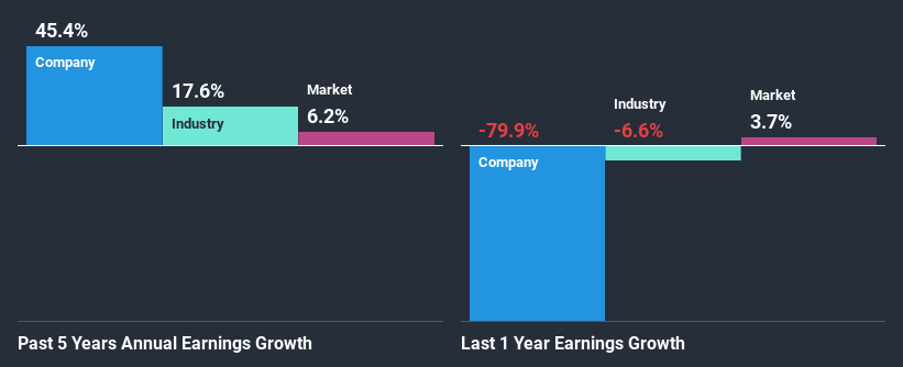 past-earnings-growth