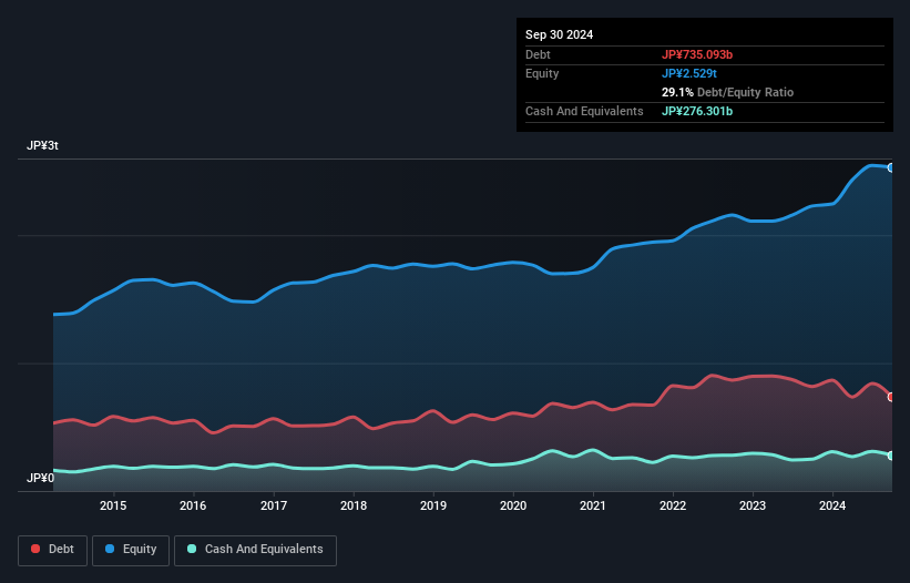 debt-equity-history-analysis