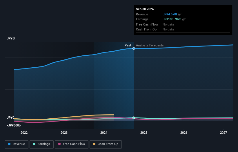 earnings-and-revenue-growth