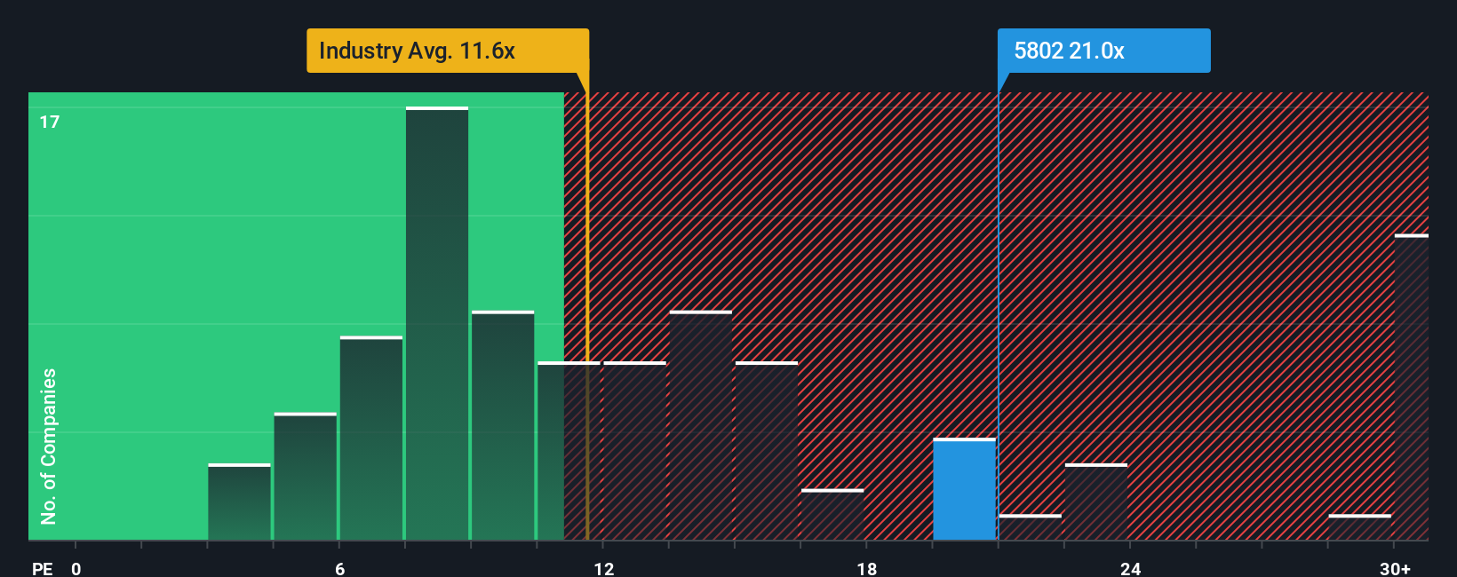 pe-multiple-vs-industry