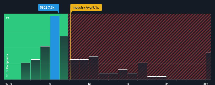 pe-multiple-vs-industry