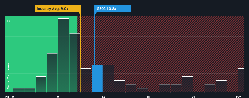 pe-multiple-vs-industry