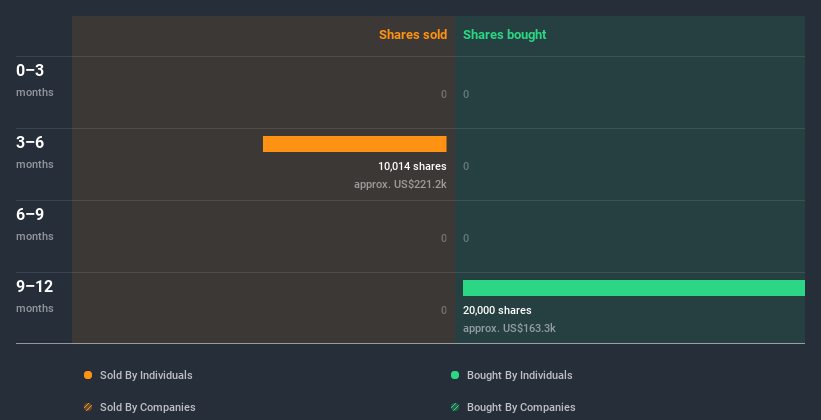 insider-trading-volume