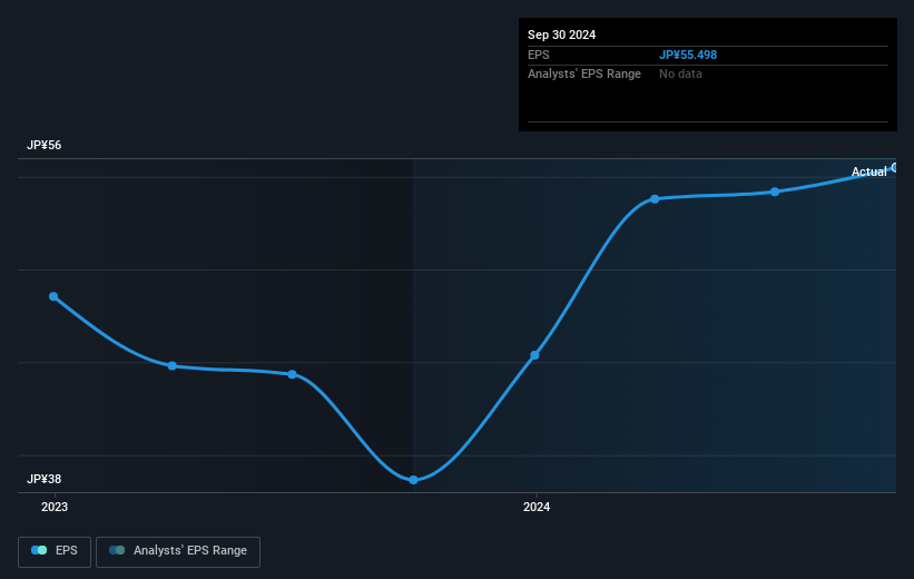 earnings-per-share-growth