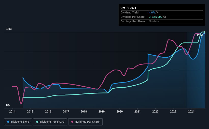 historic-dividend