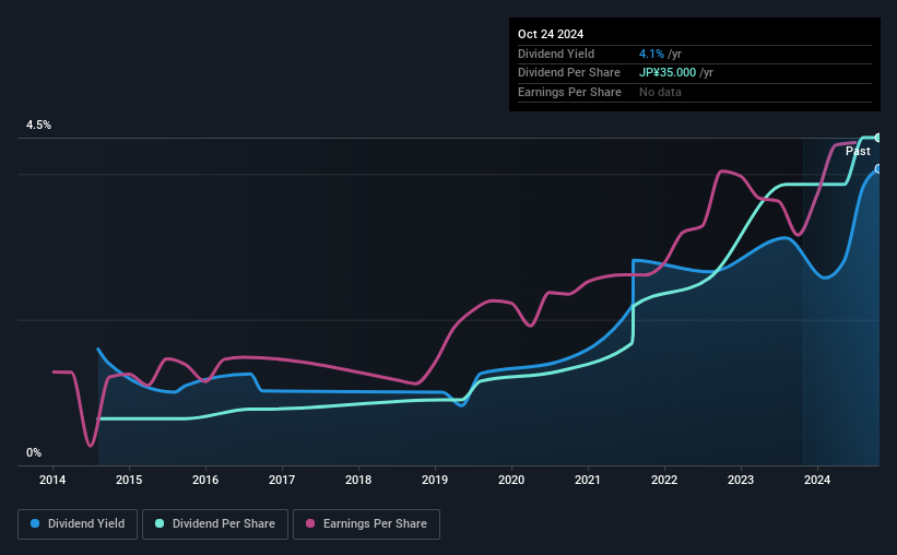 historic-dividend