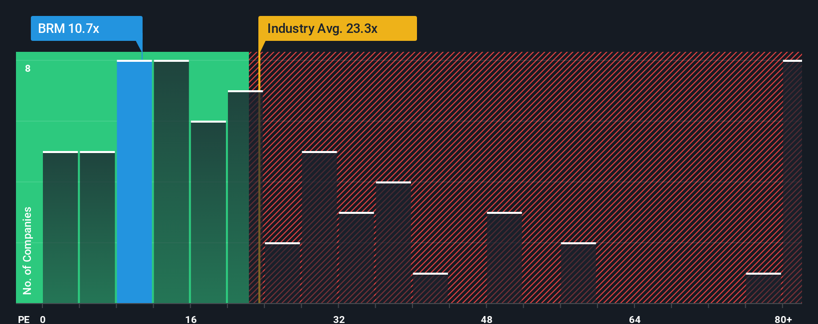 pe-multiple-vs-industry