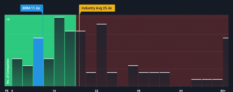 pe-multiple-vs-industry