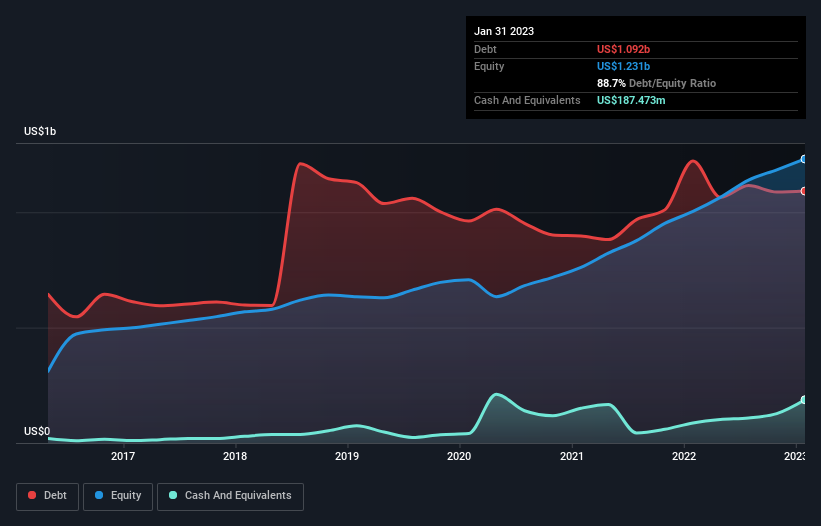 debt-equity-history-analysis