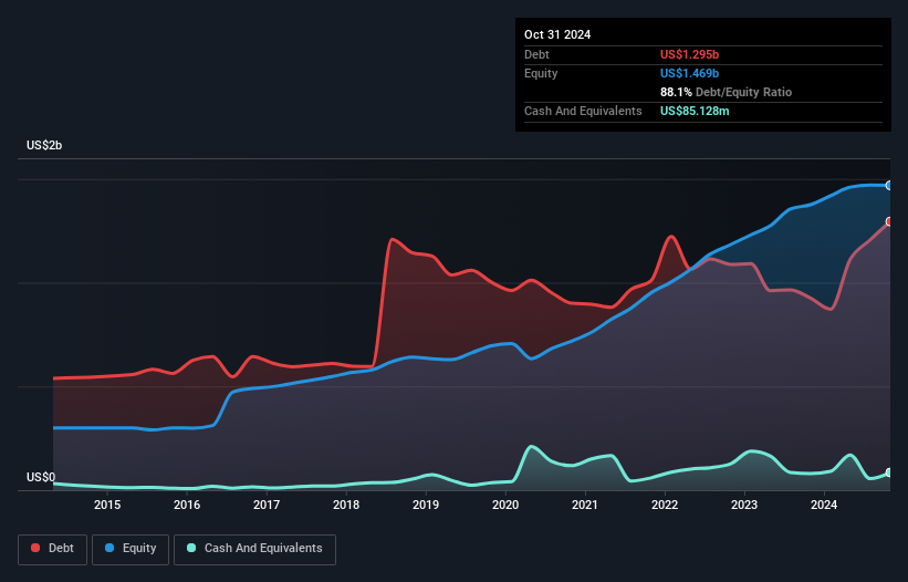 debt-equity-history-analysis