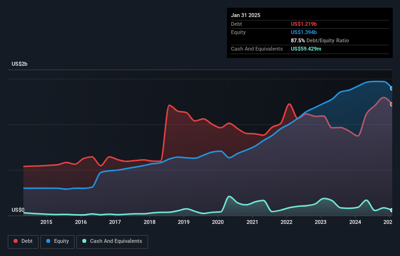 debt-equity-history-analysis