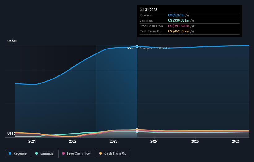 earnings-and-revenue-growth