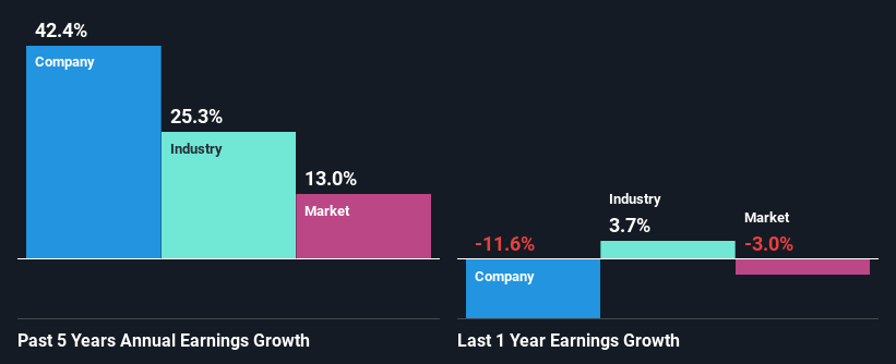 past-earnings-growth
