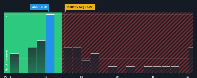 pe-multiple-vs-industry