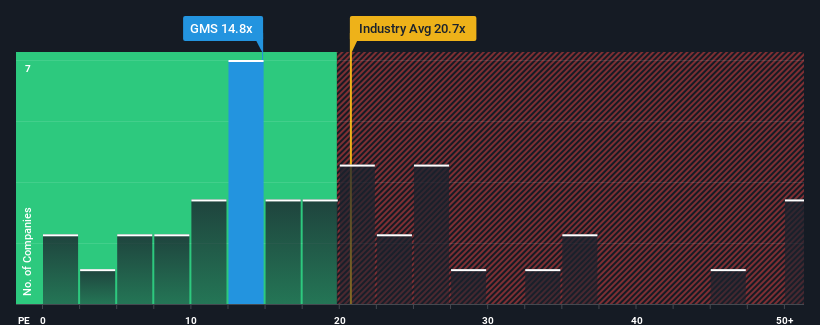 pe-multiple-vs-industry