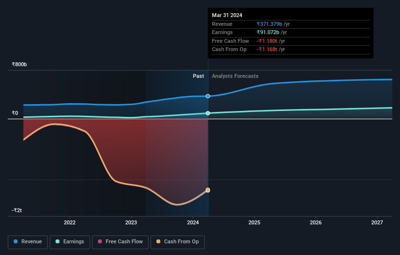 earnings-and-revenue-growth