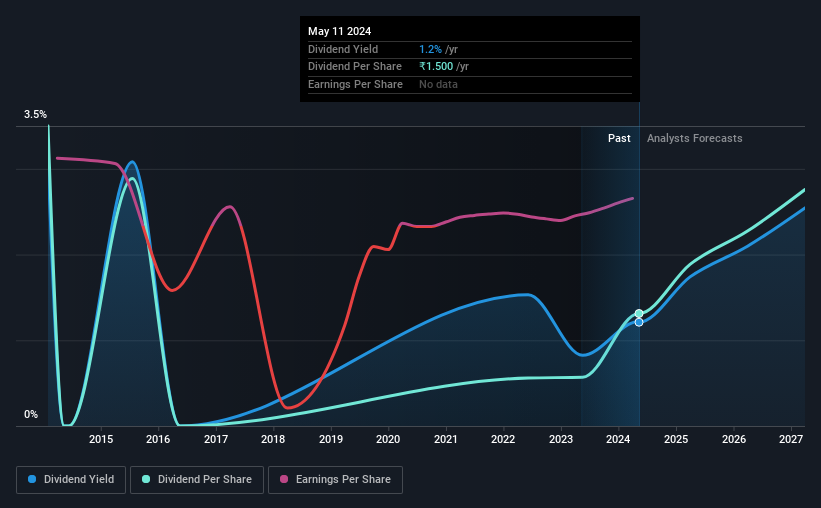 historic-dividend