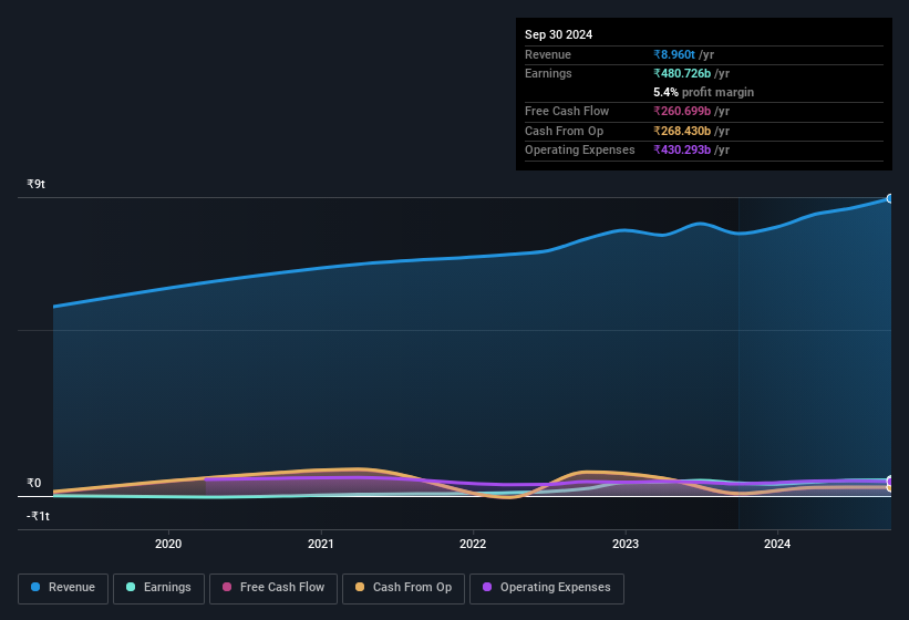 earnings-and-revenue-history