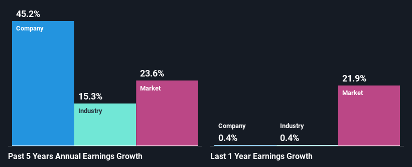 past-earnings-growth