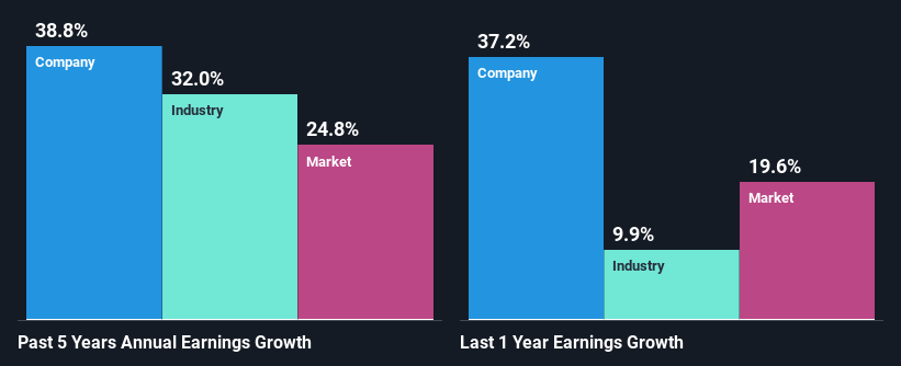 past-earnings-growth