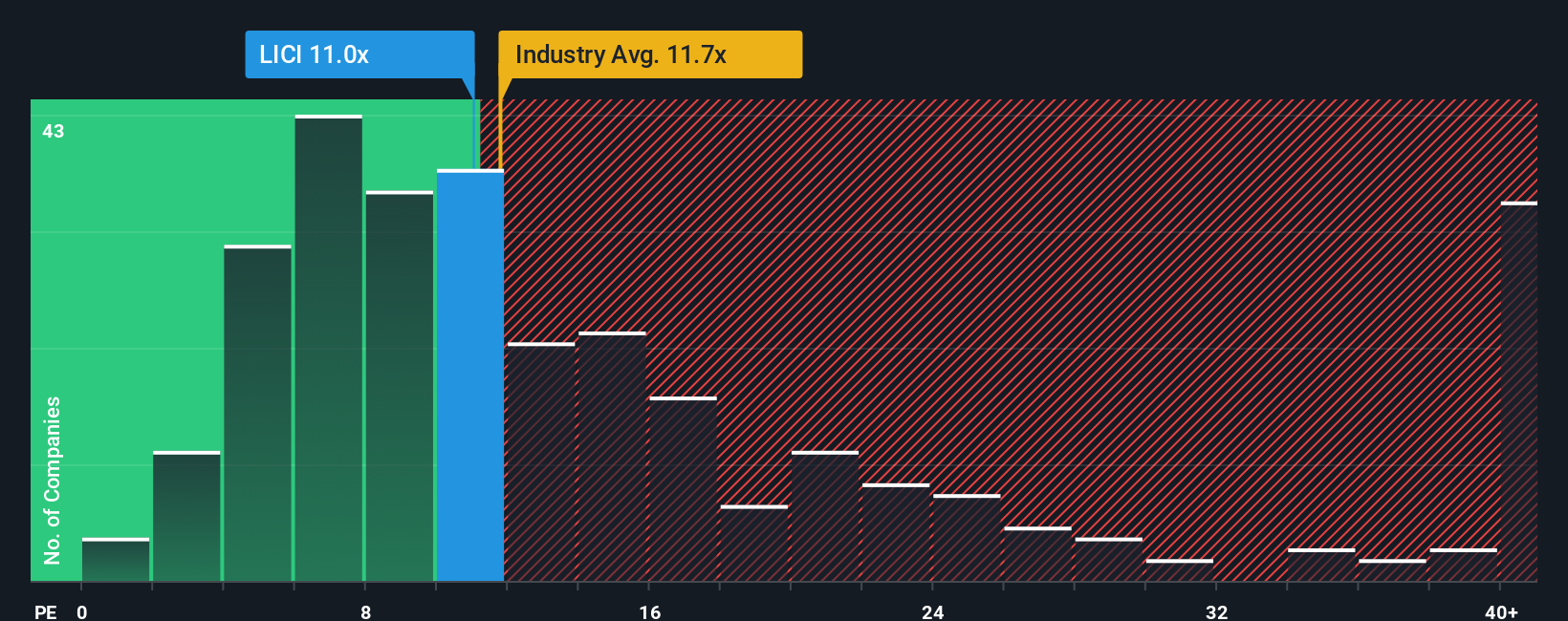 pe-multiple-vs-industry