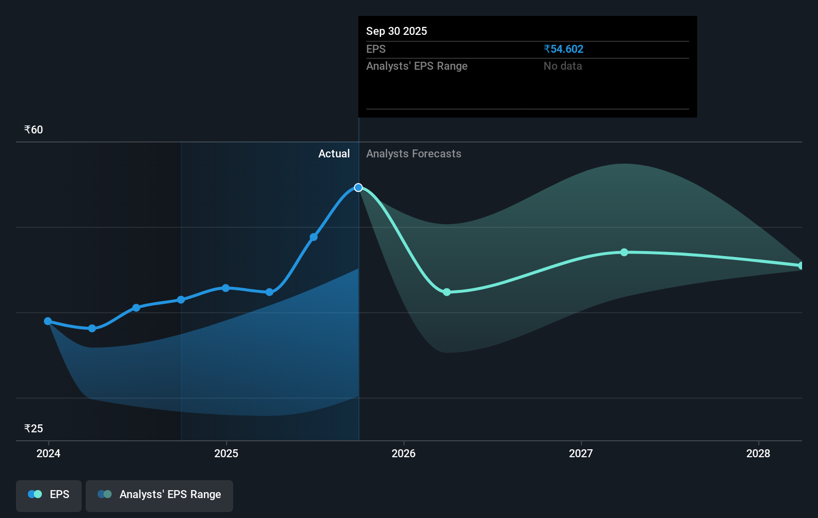 earnings-per-share-growth