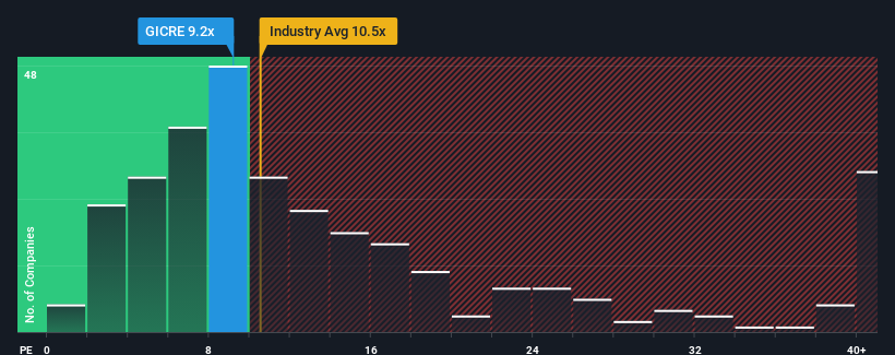 pe-multiple-vs-industry