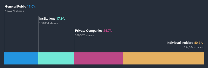 ownership-breakdown