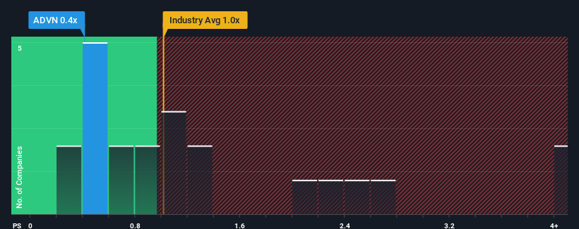 ps-multiple-vs-industry