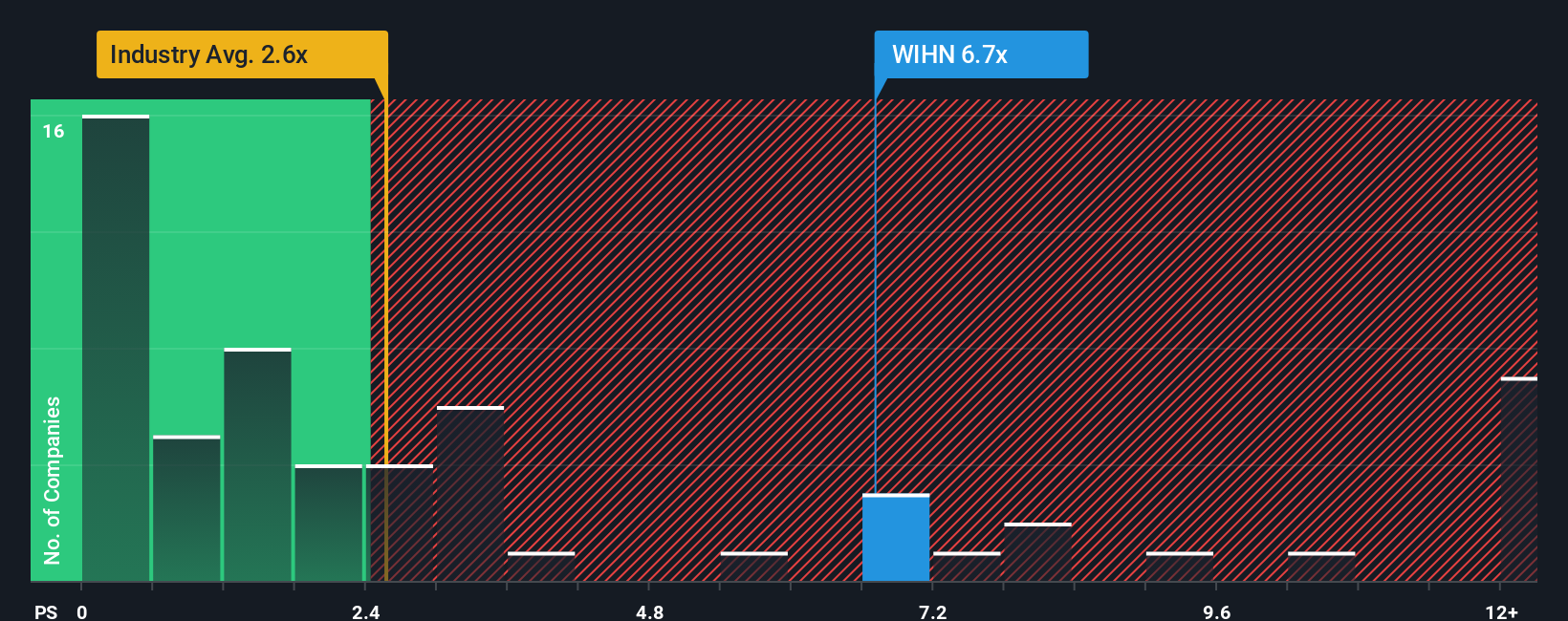 ps-multiple-vs-industry