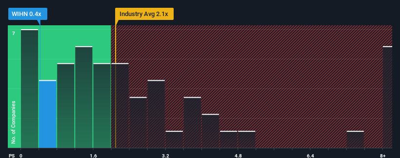 ps-multiple-vs-industry