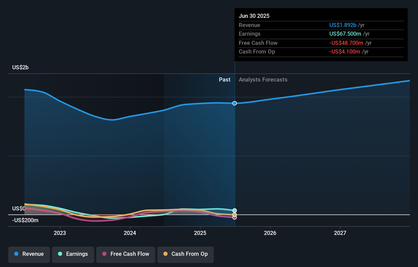earnings-and-revenue-growth