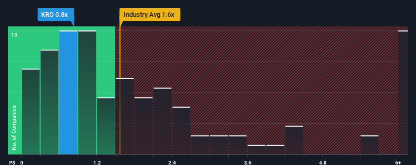 ps-multiple-vs-industry